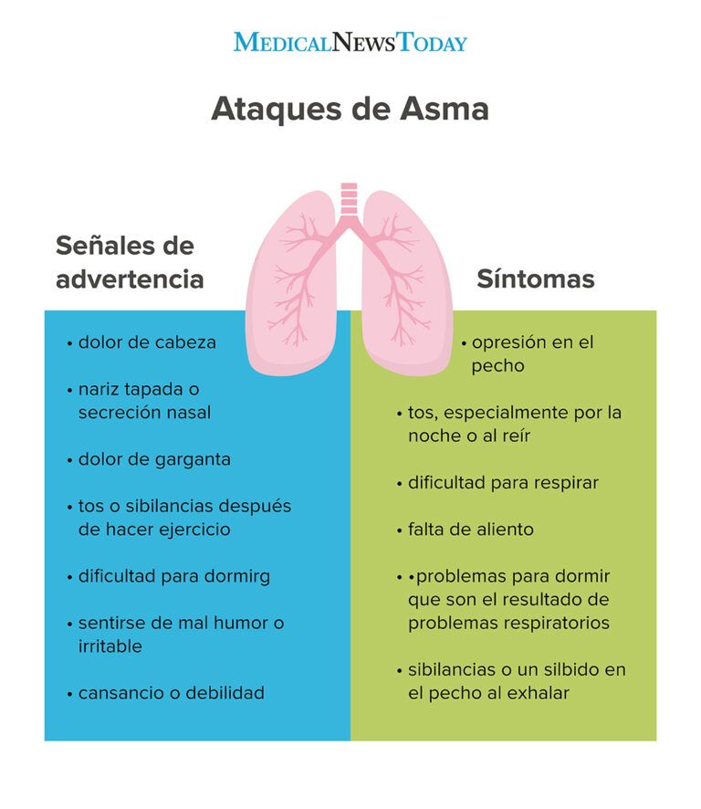 Qué hacer en caso de asma crónica y alergia