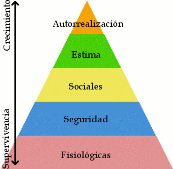 Una visión general de la jerarquía de necesidades de Maslow