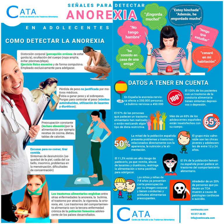 Anorexia: síntomas y prevenciones