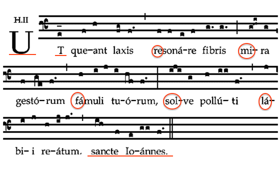 El origen de las notas de la escala musical