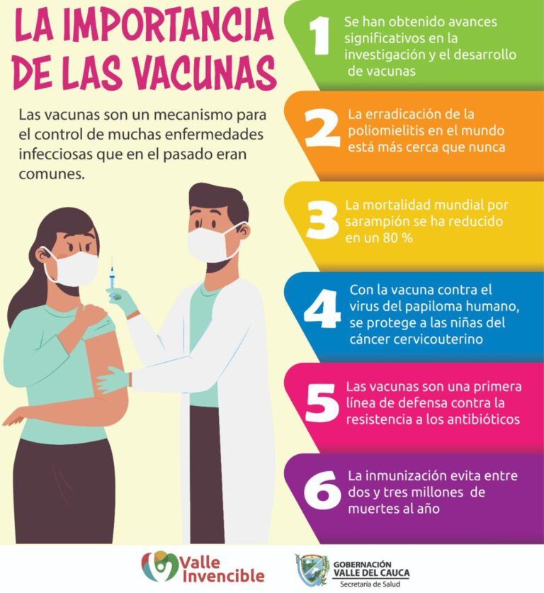 La importancia de las vacunas