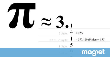 Pi es igual a 3,14: Explicación