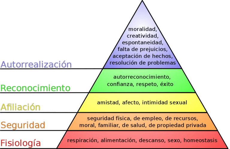 ¿Qué es la pirámide de Maslow?