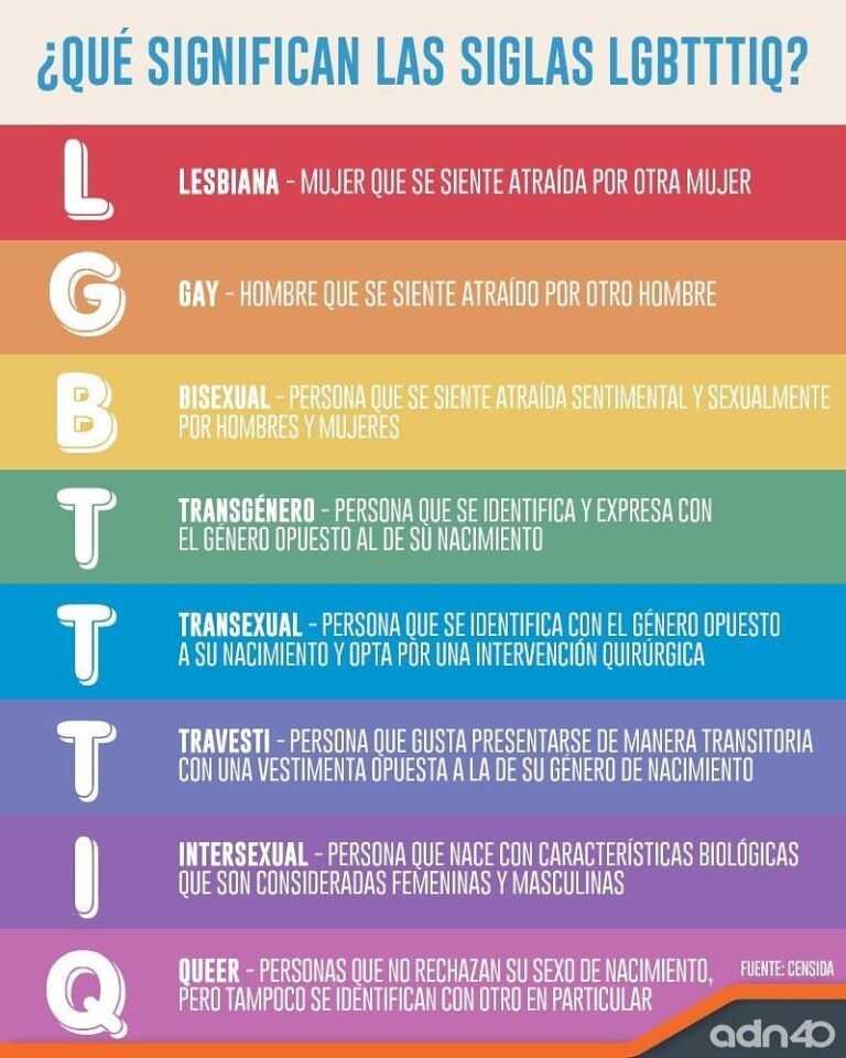 ¿Qué significan las siglas LGBTQ?